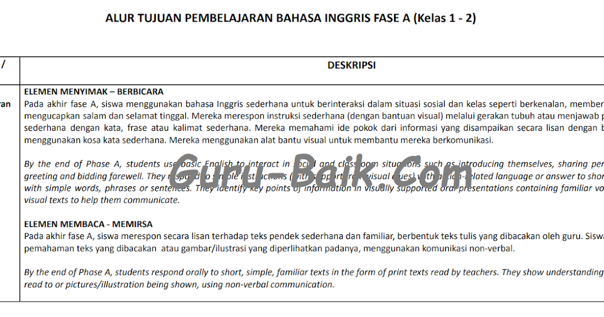 ATP Kurikulum Merdeka Kelas 1 SD Bahasa Inggris Tahun 2022/2023 Guru Baik